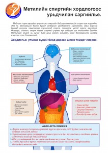 Метилийн  спиртийн хордлогоос урьдчилан сэргийлье.