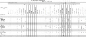 Халдварт өвчин 2017 оны эхний 4 сарын байдлаар