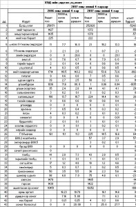 Эрүүл мэндийн үндсэн үзүүлэлт 2017 он 4 сар