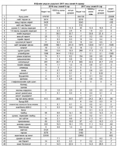 Эрүүл мэндийн үндсэн үзүүлэлт 2017 он 9 сар