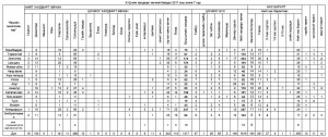 Халдварт өвчин 2017 оны эхний 7 сарын байдлаар