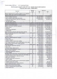 2017 оны 10 сарын төсвийн гүйцэтгэл