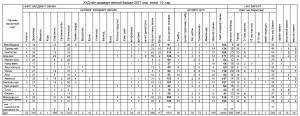 Халдварт өвчин 2017 оны эхний 10 сарын байдлаар 