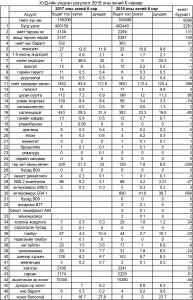 Эрүүл мэндийн үндсэн үзүүлэлт 2018 он 6 сар