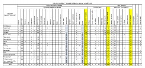 Халдварт өвчин 2018 оны эхний 7 сарын байдлаар