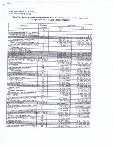 2018 ОНЫ 7 САРЫН ТӨСВИЙН ГҮЙЦЭТГЭЛИЙН МЭДЭЭ 