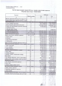  2018 ОНЫ 9 САРЫН ТӨСВИЙН ГҮЙЦЭТГЭЛИЙН МЭДЭЭ