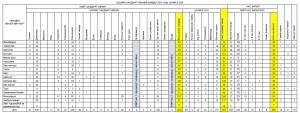 Халдварт өвчин 2018 оны эхний 9 сарын байдлаар