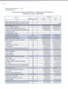  2018 ОНЫ 10 САРЫН ТӨСВИЙН ГҮЙЦЭТГЭЛИЙН МЭДЭЭ