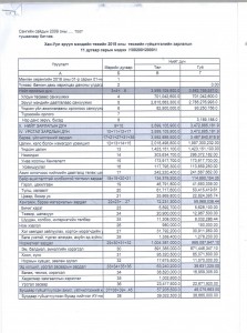  2018 ОНЫ 11 САРЫН ТӨСВИЙН ГҮЙЦЭТГЭЛИЙН МЭДЭЭ