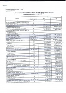  2018 ОНЫ 12 САРЫН ТӨСВИЙН ГҮЙЦЭТГЭЛИЙН МЭДЭЭ