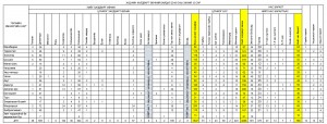 Халдварт өвчин 2018 оны 12 сарын байдлаар