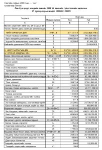 2019 ОНЫ 7 САРЫН ТӨСВИЙН ГҮЙЦЭТГЭЛИЙН МЭДЭЭ