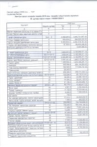 2019 ОНЫ 9 САРЫН ТӨСВИЙН ГҮЙЦЭТГЭЛИЙН МЭДЭЭ