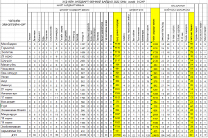 Халдварт өвчин 2022 оны эхний 9 сарын байдлаар
