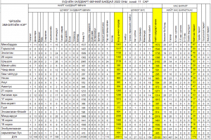 Халдварт өвчин 2022 оны эхний 11 сарын байдлаар