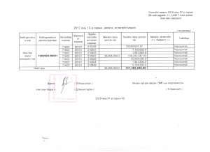 2017 оны 12 сарын төсвийн гүйцэтгэлийн мэдээ