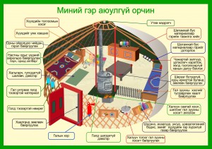 МИНИЙ ГЭР АЮУЛГҮЙ ОРЧИН