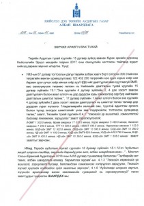 ЗӨРЧИЛ АРИЛГУУЛАХ АУДИТЫН ДҮГНЭЛТ ГАРЧЭЭ
