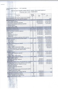  2019 ОНЫ 2 САРЫН ТӨСВИЙН ГҮЙЦЭТГЭЛИЙН МЭДЭЭ
