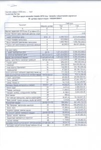 2019 ОНЫ 6 САРЫН ТӨСВИЙН ГҮЙЦЭТГЭЛИЙН МЭДЭЭ