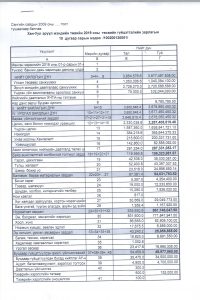 2019 ОНЫ 10 САРЫН ТӨСВИЙН ГҮЙЦЭТГЭЛИЙН МЭДЭЭ