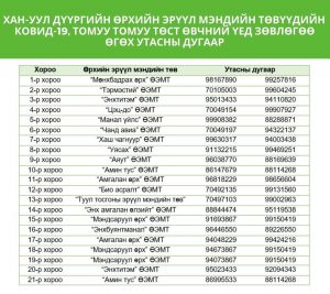 ТОМУУ, ТОМУУ ТӨСТ ӨВЧНИЙ ҮЕД ЗӨВЛӨГӨӨ ӨГӨХ УТАСНЫ ЖАГСААЛТ