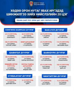 НИЙСЛЭЛЭЭС ХӨДӨӨ ОРОН НУТАГ РУУ ЯВАХ ИРГЭД ДООРХ 20 ЦЭГТ ШИНЖИЛГЭЭ ӨГЧ БОЛНО...