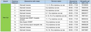 “КОВИД-19”-ИЙН САЙН ДУРЫН ШИНЖИЛГЭЭ ХИЙХ БАЙРШИЛ, ҮЙЛЧЛЭХ ХҮРЭЭНИЙ ЖАГСААЛТ...