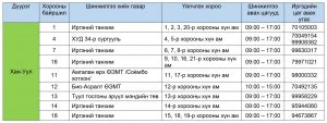 ХАН-УУЛ ДҮҮРЭГТ “КОВИД-19”-ИЙН САЙН ДУРЫН ШИНЖИЛГЭЭ ХИЙХ БАЙРШИЛ, ҮЙЛЧЛЭХ ХҮРЭЭНИЙ МЭДЭЭЛЭЛ...