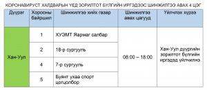 ХАН-УУЛ ДҮҮРЭГТ КОРОНАВИРУСТ ХАЛДВАРЫН ЭРСДЭЛ БҮХИЙ ИРГЭДИЙН ОЙРЫН БОЛОН ДАМ ХАВЬТЛЫН ШИНЖИЛГЭЭГ ТАВАН ЦЭГТ АВЧ БАЙНА...