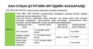 “НЭГ ӨРХ-НЭГ ИРГЭН” шинжилгээнд хамрагдах иргэдийн анхааралд!