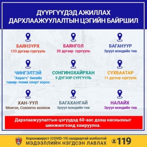 АРХАГ ХУУЧ ӨВЧТЭЙ ИРГЭД ВАКЦИНЖУУЛЖ БАЙНА...